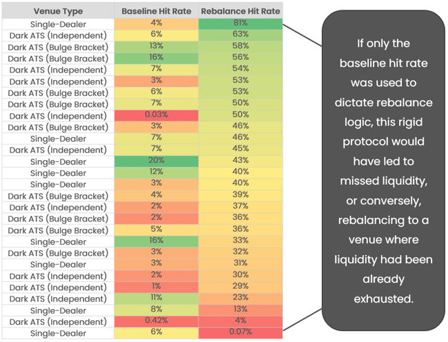 Baseline Rebalance Table