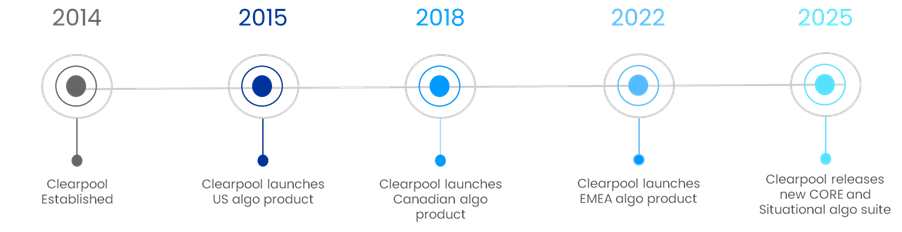 Clearpool_Timeline