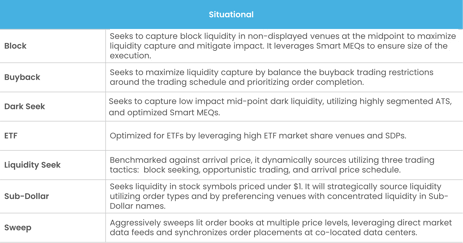 Situational_Table