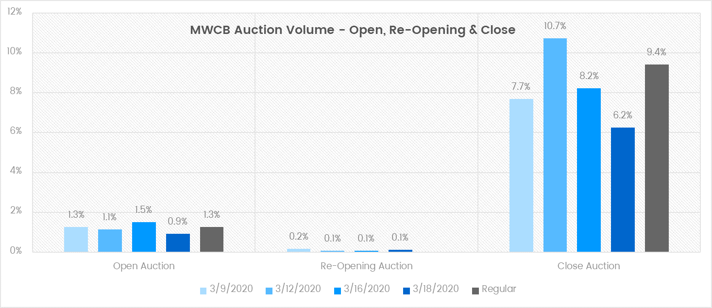 MWCB - re-opening chart