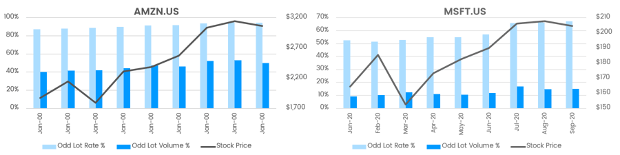 Odd Lots_AMZN, MSFT
