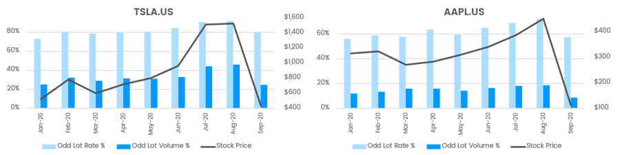 Odd Lots_TSLA, AAPL