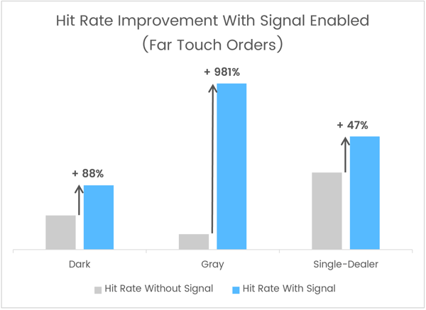 LAS_Signal Improvement_Far Touch