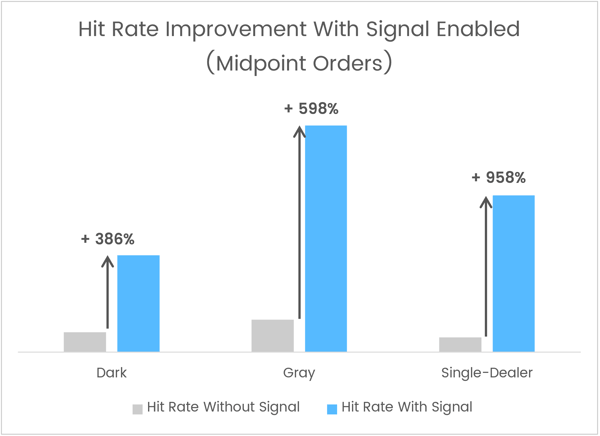LAS_Signal Improvement_Midpoint